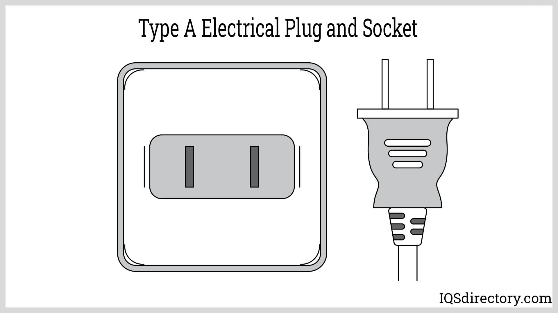 Type A Electrical Plug and Socket